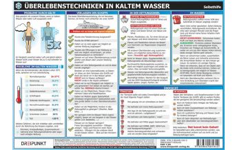 Training and Performance Überlebenstechniken in kaltem Wasser, Info-Tafel Dreipunkt Verlag