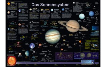 Astronomie Das Sonnensystem Planet Poster Editions