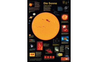 Astronomy Die Sonne Planet Poster Editions