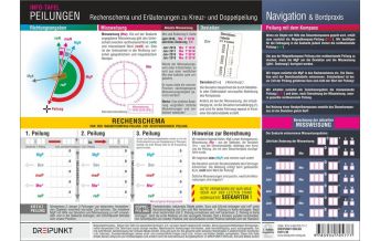 Ausbildung und Praxis Peilungen, Info-Tafel Dreipunkt Verlag