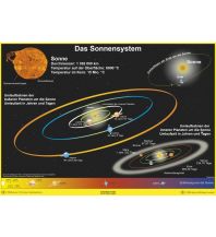 Poster und Wandkarten Das Sonnensystem Stiefel GmbH