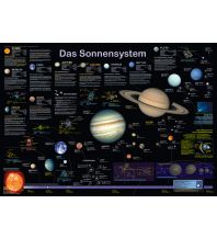 Astronomy Das Sonnensystem Planet Poster Editions